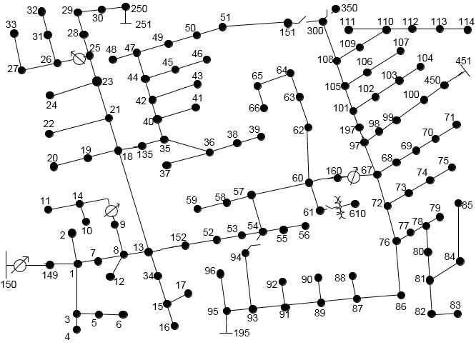 Figure 123